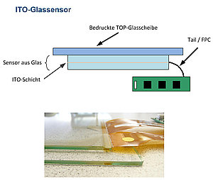 Glastouch - ITO Glassensor
