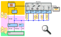 Hochfrequenz-Plasmaprozesse bei verschiedenen Industriefrequenzen (13,56 MHz, 27,12 MHz bis zu 80 MHz).